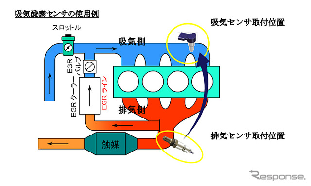 吸気酸素センサの使用例