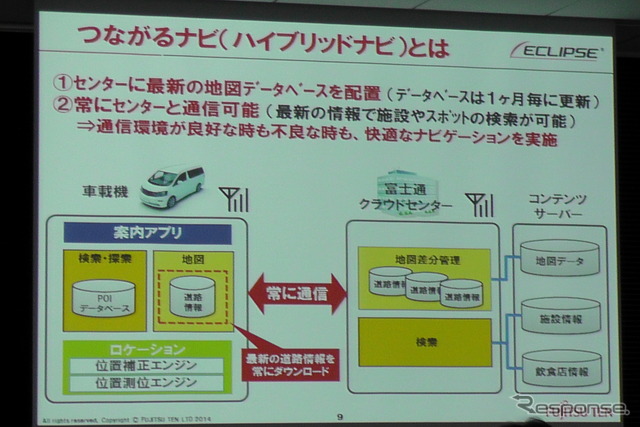 イクリプスAVN、9型大画面で“つながる”新シリーズが登場…通信ユニットで地図自動更新機能を搭載