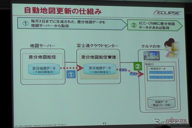 イクリプスAVN、9型大画面で“つながる”新シリーズが登場…通信ユニットで地図自動更新機能を搭載