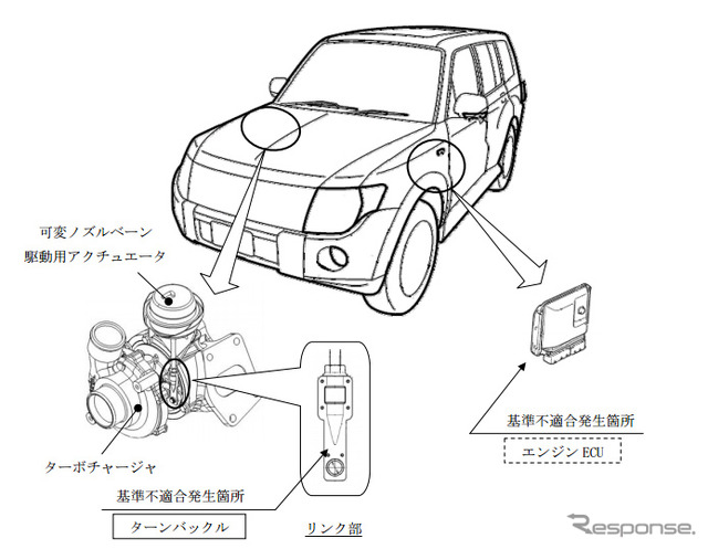 改善箇所（ターボチャージャ）