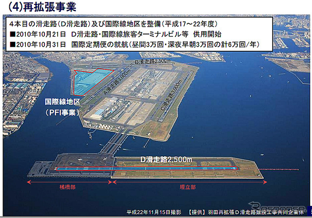 東京国際(羽田)空港