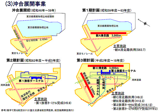 東京国際(羽田)空港