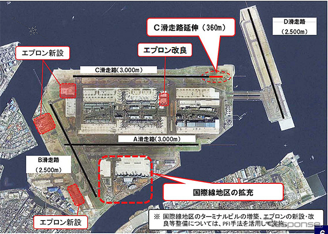 東京国際(羽田)空港C滑走路延伸事業