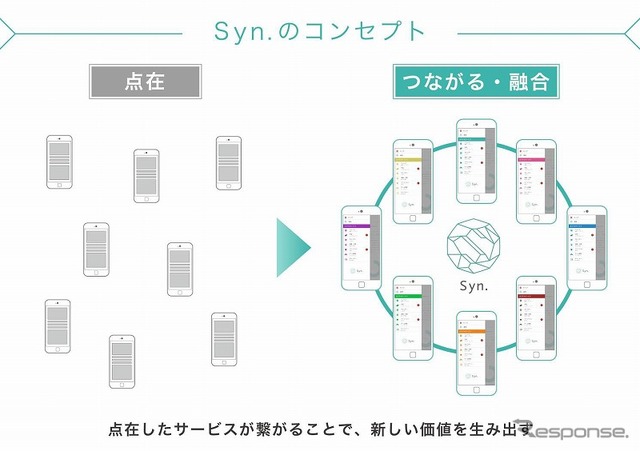 Syn.のコンセプト