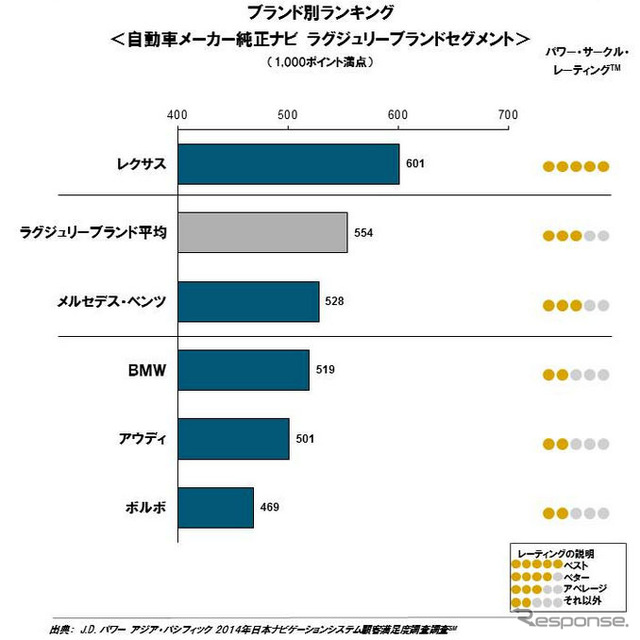 ラグジュリーブランドセグメント