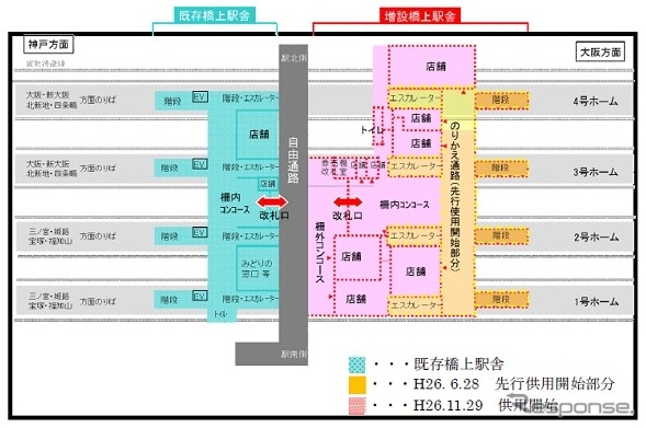 尼崎駅全体の平面図。増設駅舎は自由通路を挟んで既設駅舎の大阪方に設けられる。