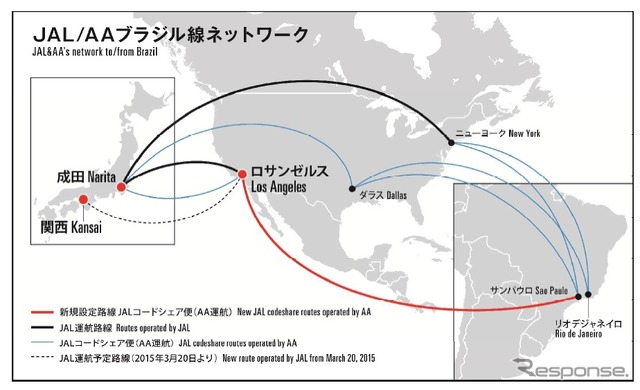 JAL、アメリカン航空と米国～ブラジル間でコードシェア提携