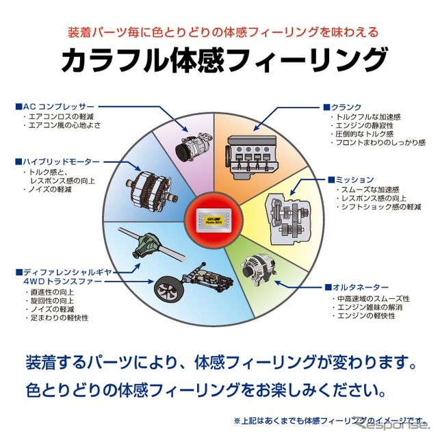 SEVメカBOX
