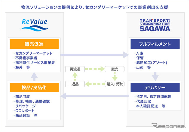 サービスフローイメージ