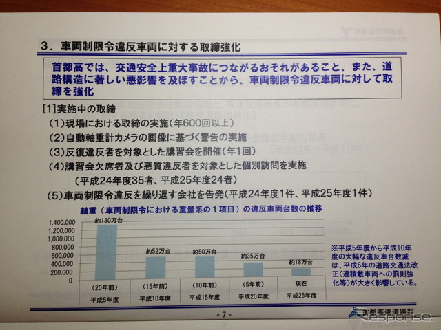 首都高速道路 定例記者会見