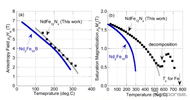 物質・材料研究機構、科学技術振興機構