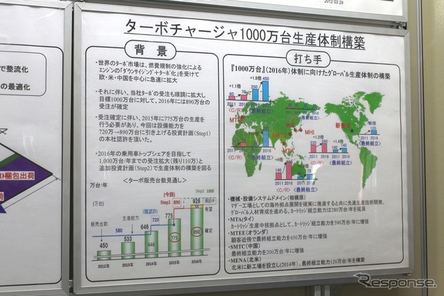 三菱重工のターボ生産体制と今後の計画