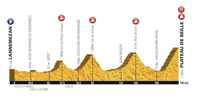 2015ツール・ド・フランスの第12ステージ