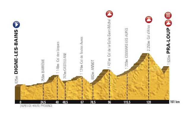 2015ツール・ド・フランスの第17ステージ