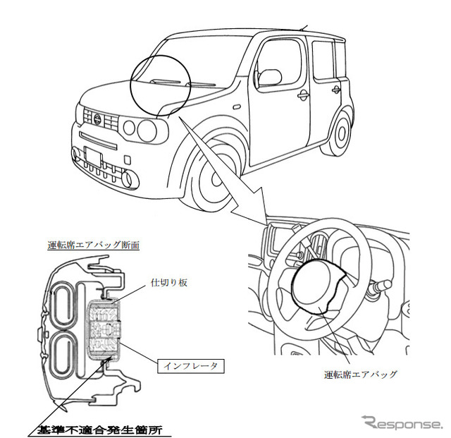 【リコール】日産 マーチなど10万台、エアバッグの不具合