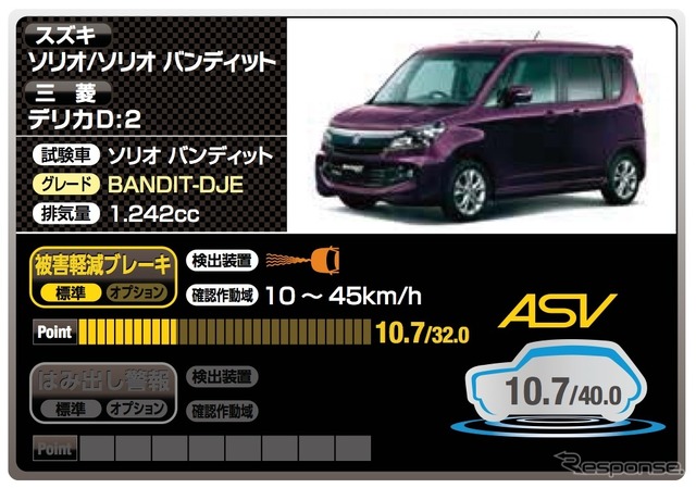 スズキ ソリオ / ソリオバンディット(10.7点)