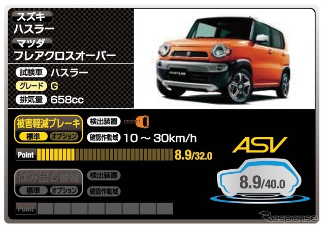 スズキ ハスラー(8.9点)