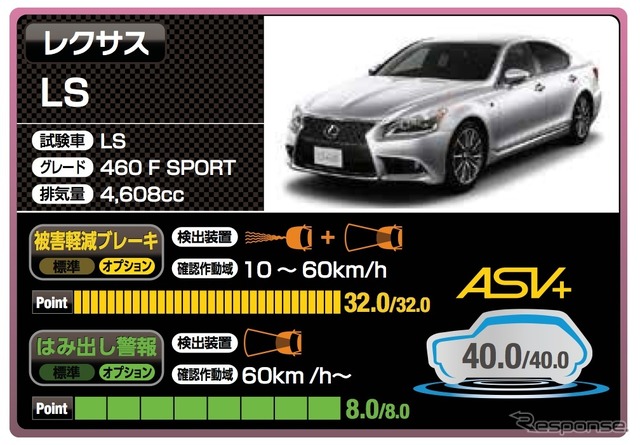 レクサス LS（40点）