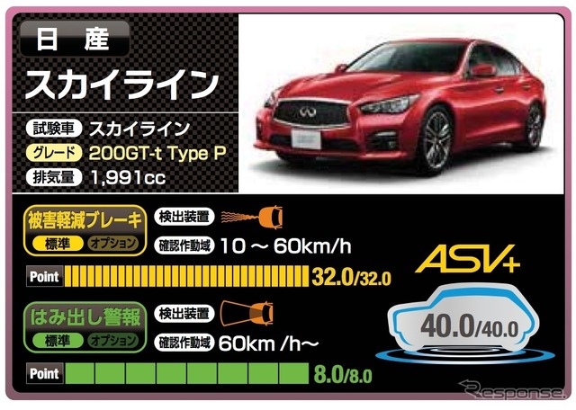 日産 スカイライン(40点)