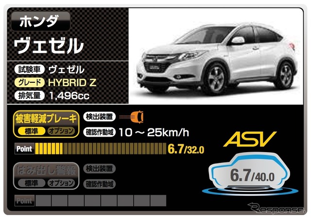 ホンダ ヴェゼル(6.7点)