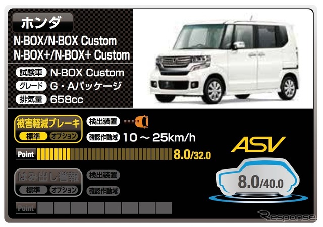 ホンダ N-BOX(8.0点)