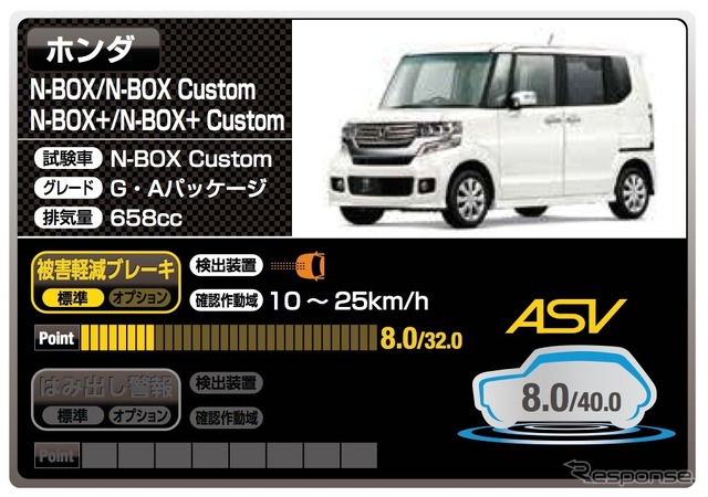 ホンダ N-BOX（8.0点）