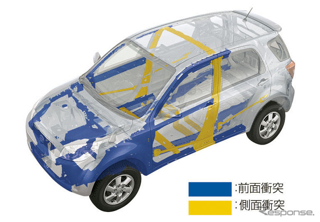 【ダイハツ ビーゴ/トヨタ ラッシュ 発表】今度は小型車専用ボディ