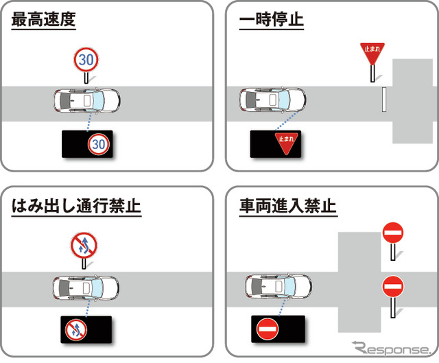 ホンダセンシング 標識認識機能