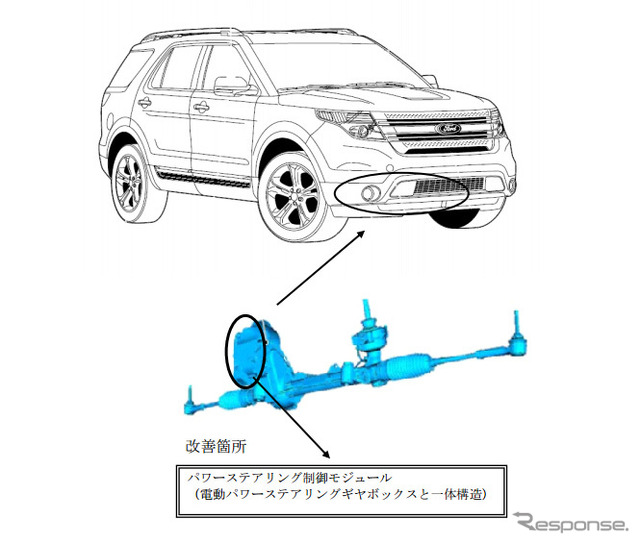 改善箇所