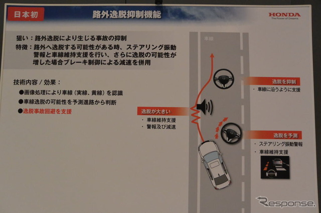 ホンダセンシング 技術説明会