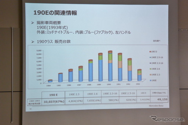 190Eの関連情報