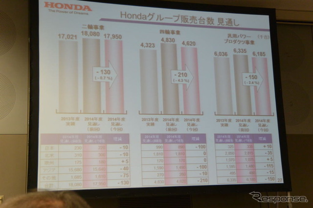 ホンダ決算会見