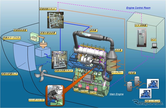 日立造船、舶用SCRシステム（イメージ図）