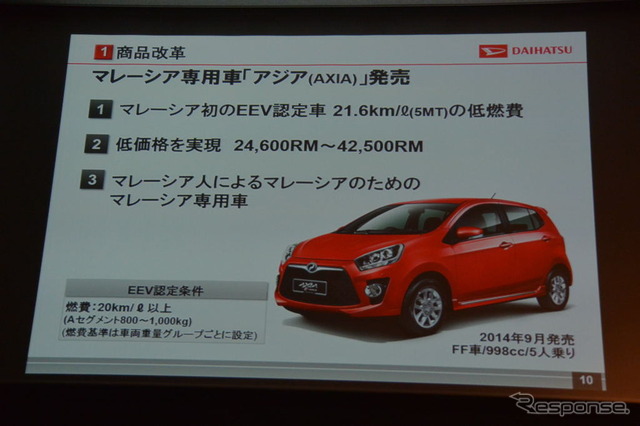 マレーシア 新型国民車 アジア