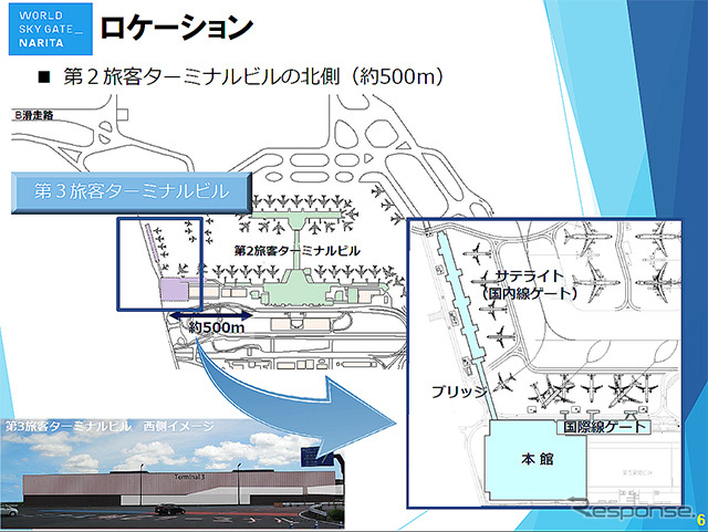 成田空港「第3旅客ターミナル」位置イメージ