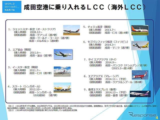 成田空港に乗り入れる海外LCC