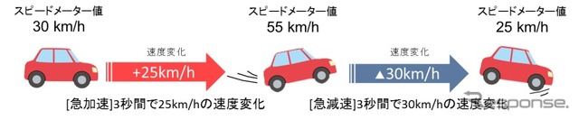 タイムズカープラス、「TCPプログラム」の導入効果を発表