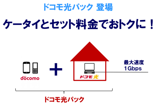 ドコモ、固定回線とのセット割「ドコモ光」発表