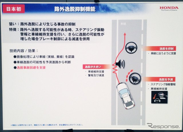 路外逸脱抑制機能