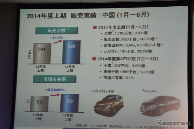 日産自動車 決算会見