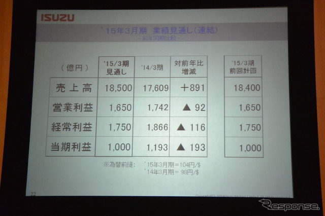 いすゞ自動車 中間決算説明会
