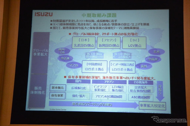 いすゞ自動車 現中期経営計画の骨子