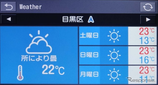 天気予報を表示してみた