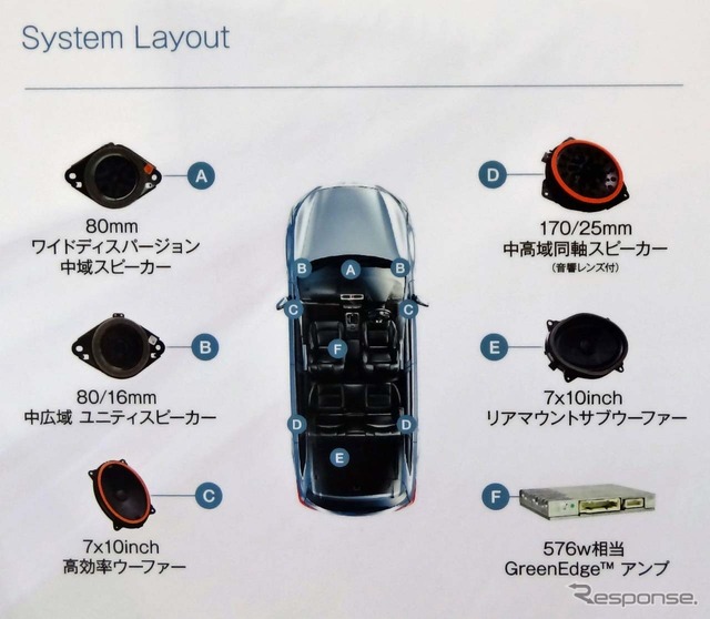 新型レガシィ アウトバックに凍死された『ハーマンカードン』のシステム図