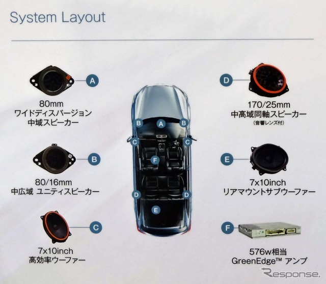 新型レガシィ　アウトバックに凍死された『ハーマンカードン』のシステム図