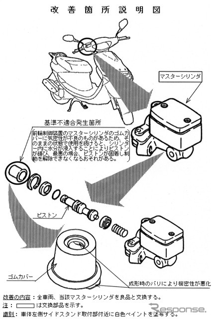 【リコール】ヤマハ『グランドアクシス』と『ビーヴィズ』が動かなくなる