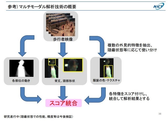 撮影画像を元に複数の外観的特徴を計測・数値化して情報の解析を行う。実験人数は初回は5～8人程度、次回以降は約50人を予定（画像は同団体参考資料より）。