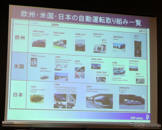 「自動運転で、もっとファントゥドライブに」…SIP自動運転が目指す交通社会とは