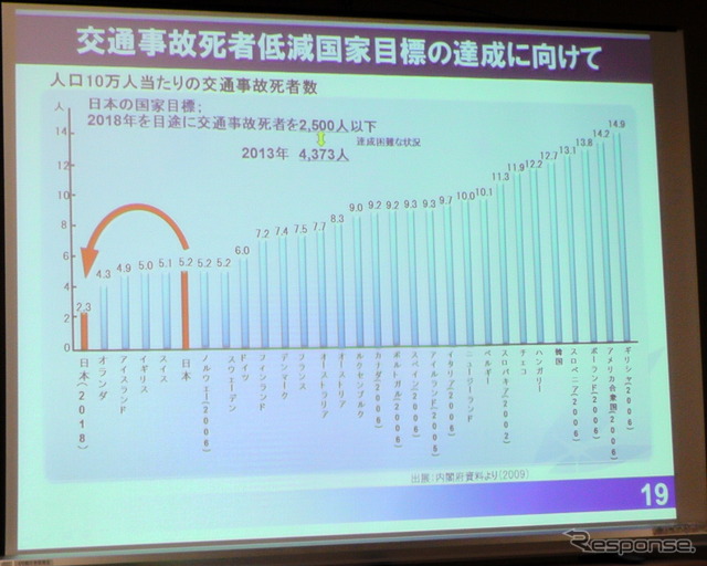 「自動運転で、もっとファントゥドライブに」…SIP自動運転が目指す交通社会とは