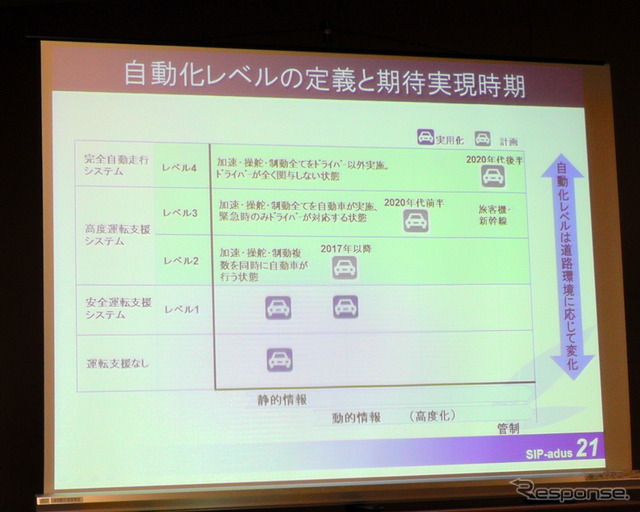 「自動運転で、もっとファントゥドライブに」…SIP自動運転が目指す交通社会とは